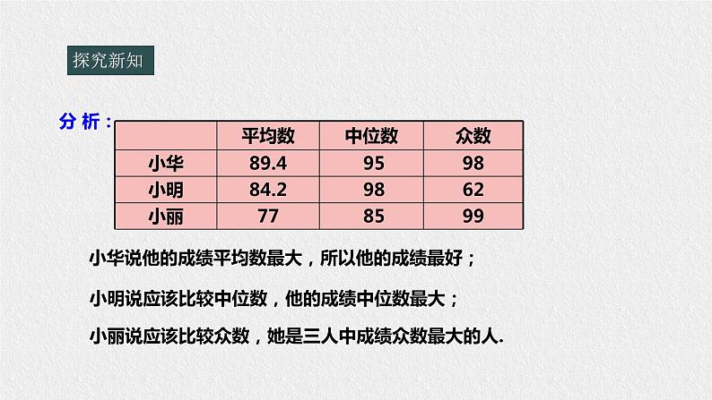 20.2.2平均数、中位数和众数的选用第7页