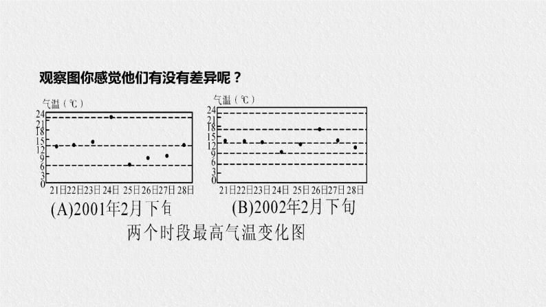 20.3.1方差（课件+教案+练习+学案）04