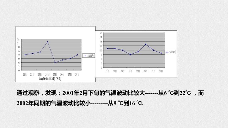 20.3.1方差（课件+教案+练习+学案）05