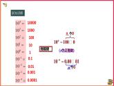 16.4.2科学记数法（课件+教案+练习+学案）