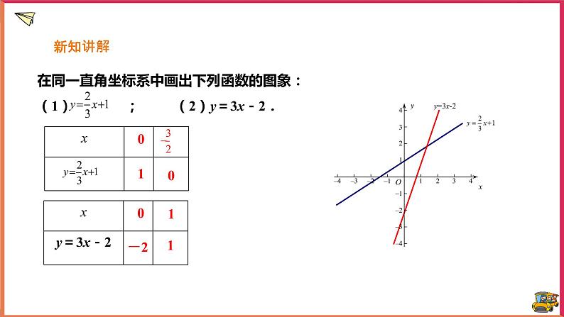 17.3.3一次函数的性质（课件+教案+练习+学案）03