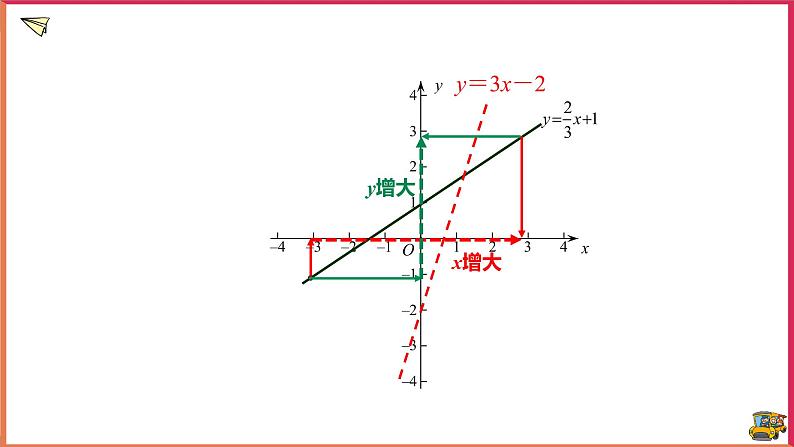 17.3.3一次函数的性质（课件+教案+练习+学案）05