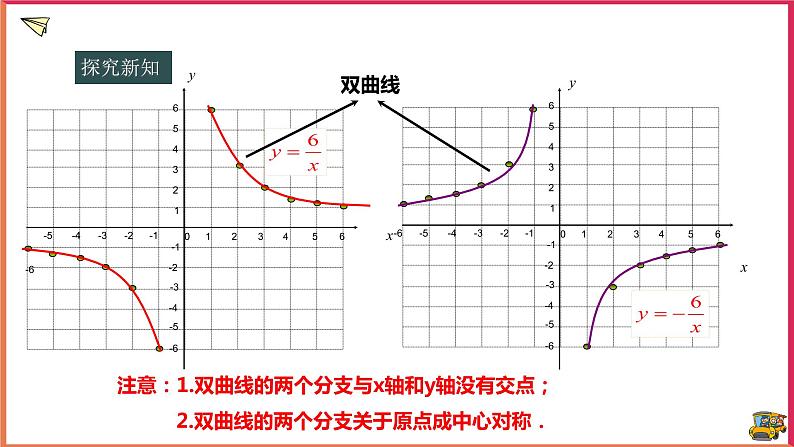 17.4.2 反比例函数的图象和性质（课件+教案+练习+学案）08