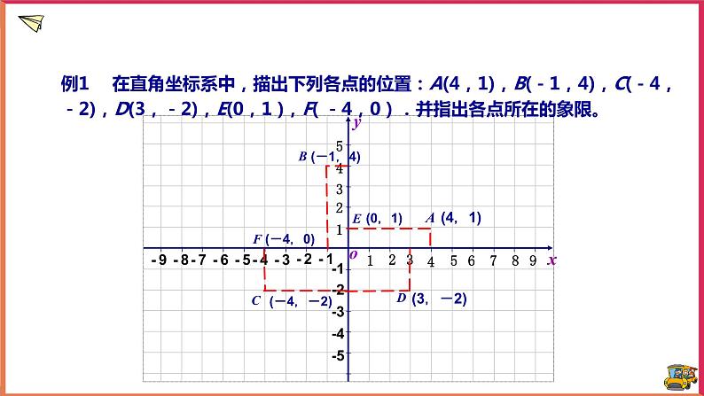 17.2.1平面直角坐标系第8页