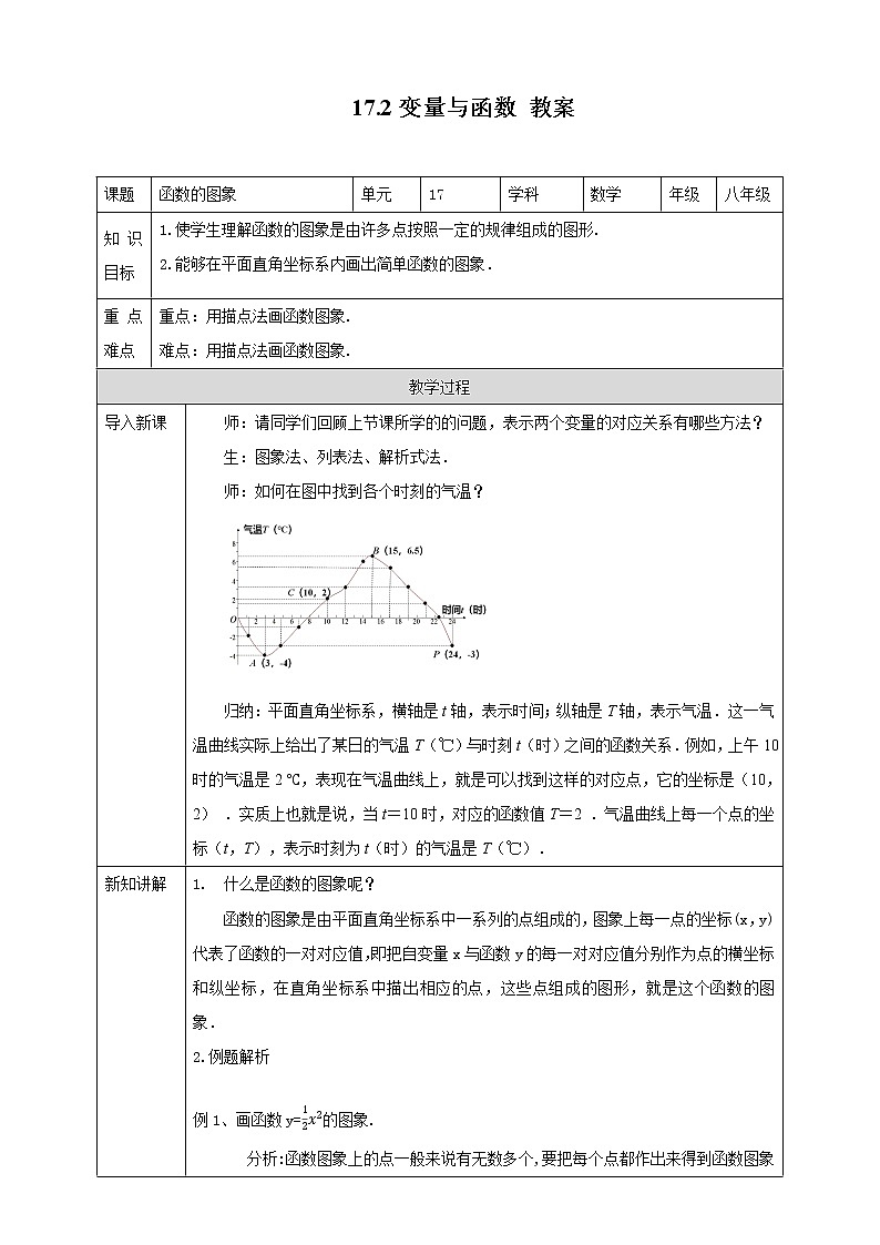 17.2.2函数的图象（课件+教案+练习+学案）01