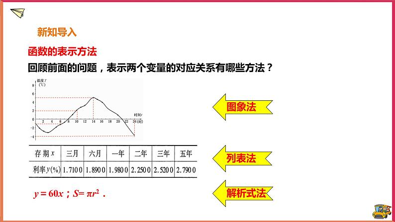 17.2.2函数的图象（课件+教案+练习+学案）02