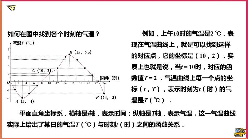 17.2.2函数的图象（课件+教案+练习+学案）03