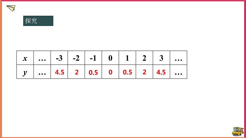 17.2.2函数的图象（课件+教案+练习+学案）07