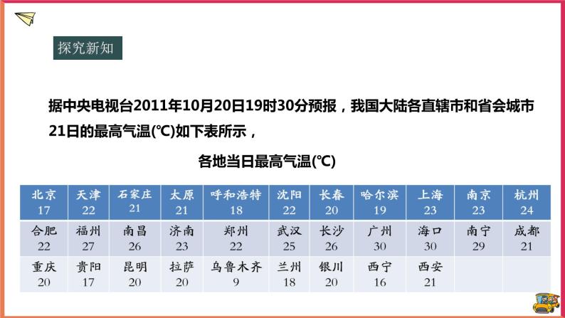 20.2.1中位数和众数（课件+教案+练习+学案）06