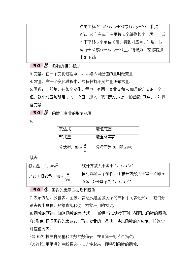 （通用版）中考数学一轮复习讲与练12《函数及其图像》精讲精练（原卷版）第3页