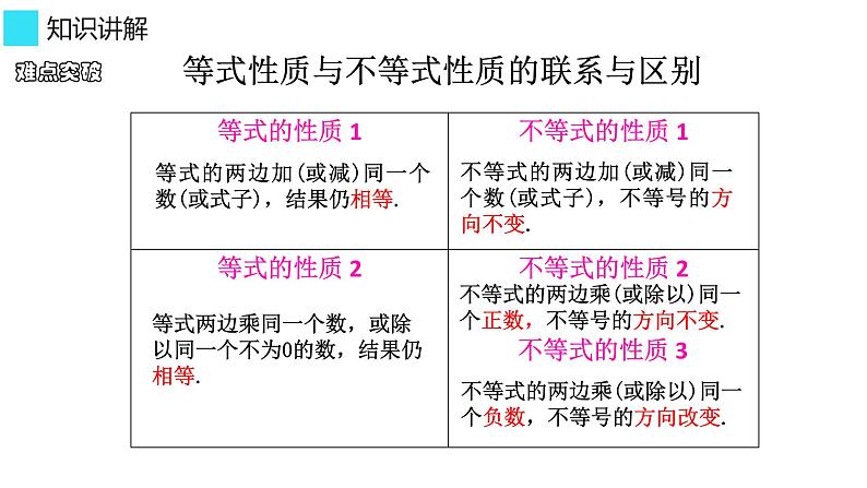 9.1.2 不等式的性质 课件-2021-2022学年人教版数学七年级下册第7页