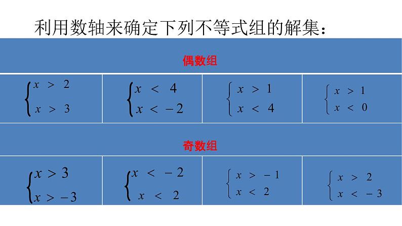 9.3 一元一次不等式组 课件-2021-2022学年人教版数学七年级下册第5页