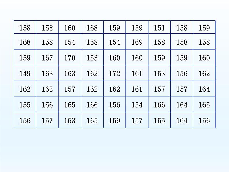 10.2  直方图 课件-2021-2022学年人教版数学七年级下册第4页