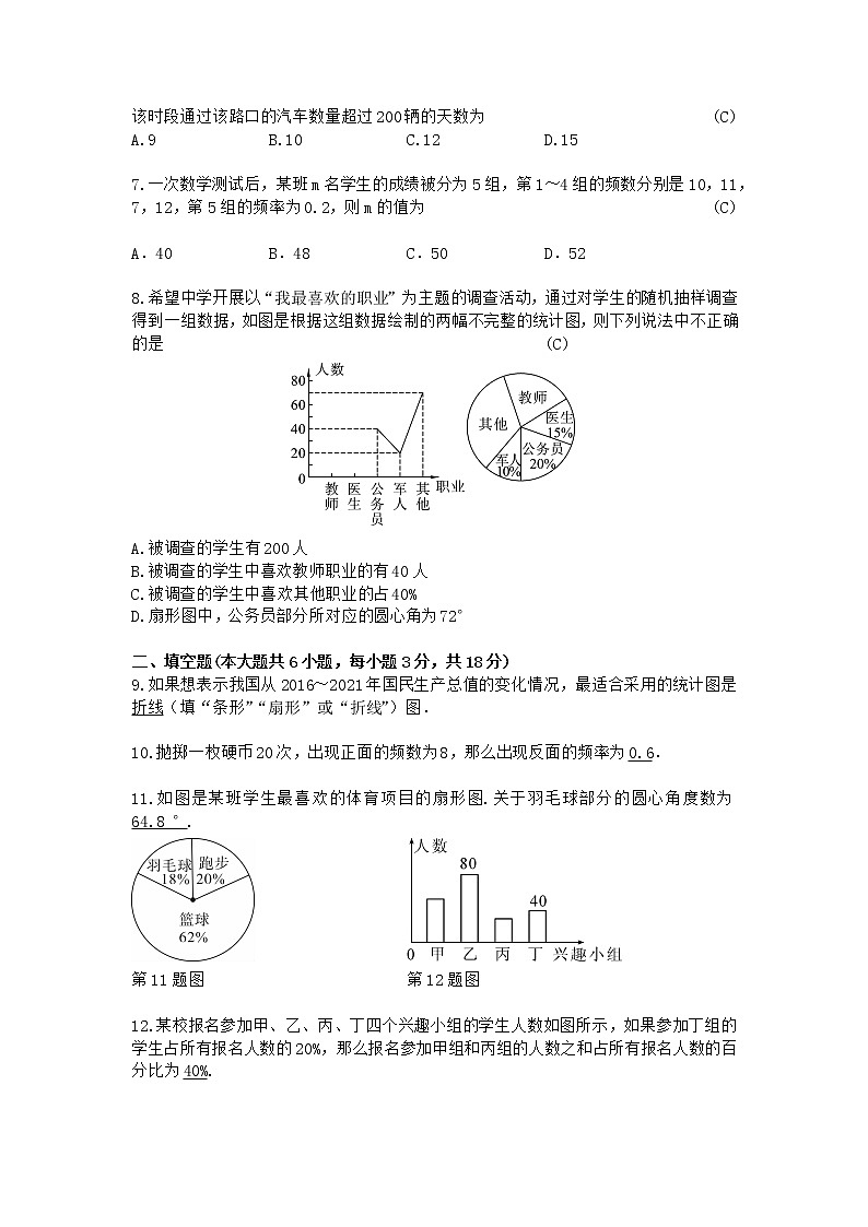 人教版七年级下册数学第十章数据的收集、整理与描述测试卷（含答案）第2页