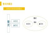 《多项式》数学七年级初一上册PPT课件（第2.1.2课时）