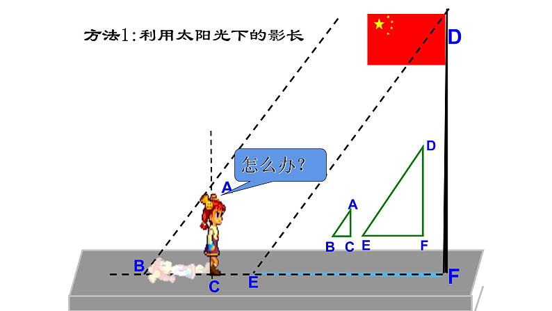 人教版九年级数学下册----27.2.3相似三角形应用举例  课件第7页