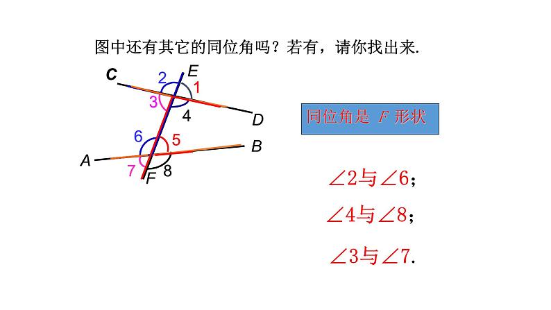 5.1.3 同位角、内错角、同旁内角（备课件）【人教版七下数学精品备课】第6页