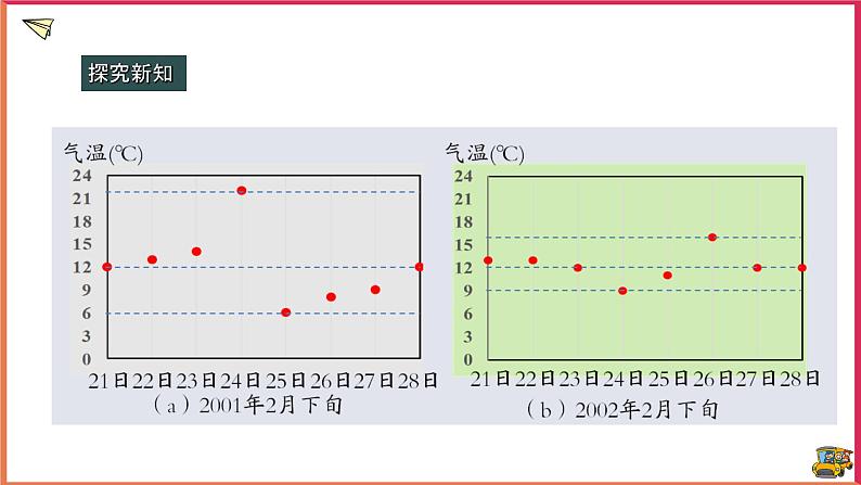 20.3数据的离散程度（课件+教案+练习+学案）06