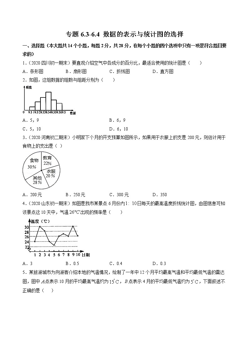 专题6.3-6.4 数据的表示与统计图的选择测试-简单数学之2021-2022学年七年级上册同步讲练（原卷版）（北师大版）第1页