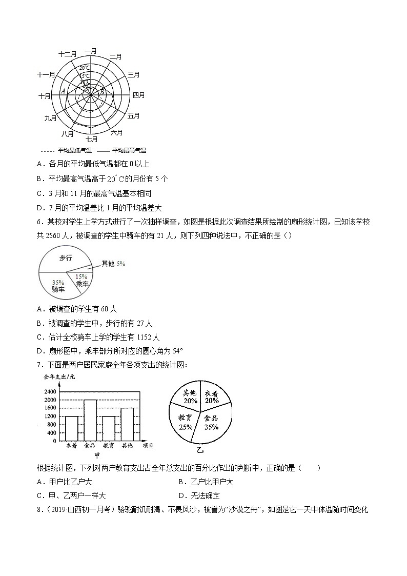 专题6.3-6.4 数据的表示与统计图的选择测试-简单数学之2021-2022学年七年级上册同步讲练（原卷版）（北师大版）第2页