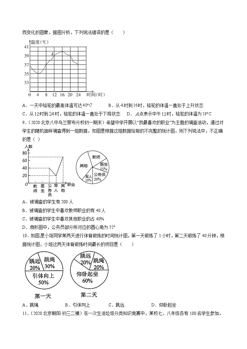专题6.3-6.4 数据的表示与统计图的选择测试-简单数学之2021-2022学年七年级上册同步讲练（原卷版）（北师大版）第3页