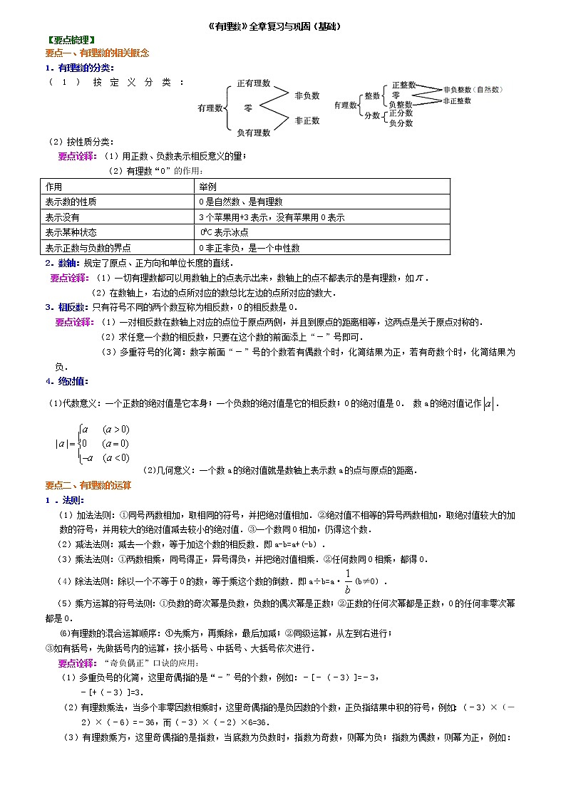 人教版初中数学中考一轮复习知识点汇总第1页