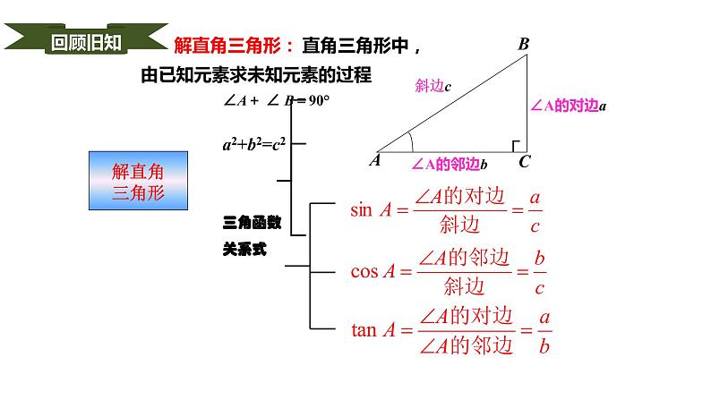 人教版九年级数学下册----28.2.2应用举例  课件第4页