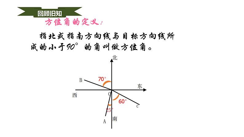 人教版九年级数学下册----28.2.2应用举例  课件第6页