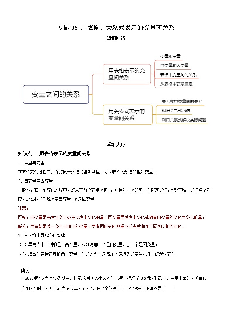 专题08 用表格、关系式表示的变量间关系（知识点串讲）（原卷版）第1页