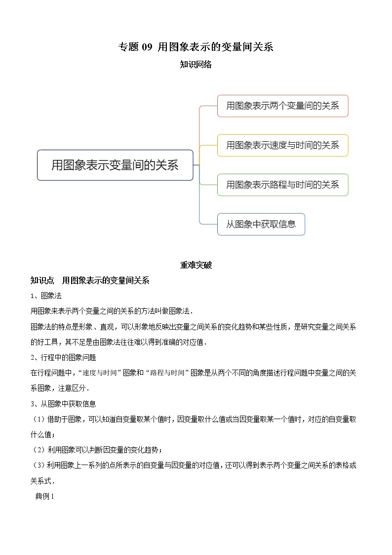 专题09 用图象表示的变量间关系（知识点串讲）（原卷版）第1页