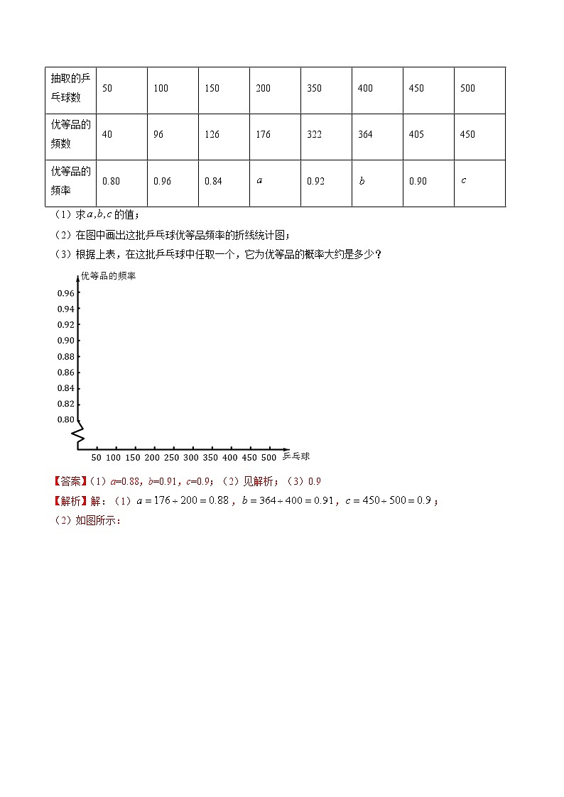 第六章 重点突破训练：概率初步重点问题举例-简单数学之2021-2022学年七年级下册同步讲练（解析版）（北师大版）第3页