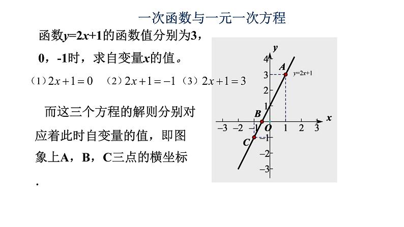 19.2.3 一次函数与方程、不等式 课件-2021-2022学年人教版数学八年级下册第3页