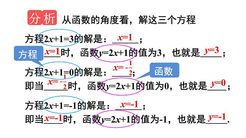 19.2.3 一次函数与方程、不等式 课件-2021-2022学年人教版数学八年级下册第4页