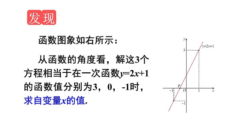 19.2.3 一次函数与方程、不等式 课件-2021-2022学年人教版数学八年级下册第5页