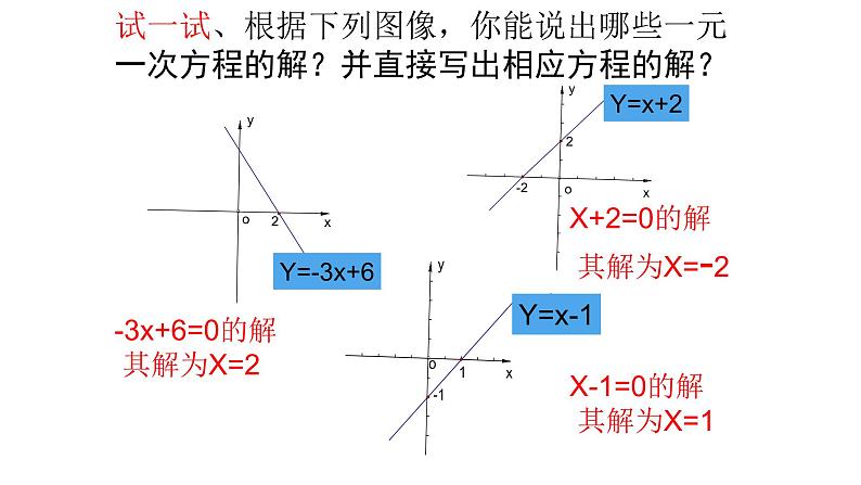 19.2.3 一次函数与方程、不等式 课件-2021-2022学年人教版数学八年级下册第6页