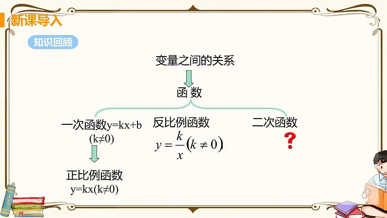 华师大版九年级下册 第26章 二次函数——26.1 二次函数【课件+教案】05