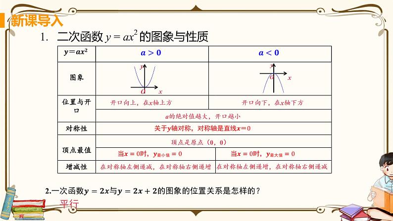 课时1 二次函数y=ax²+k的图象与性质第4页