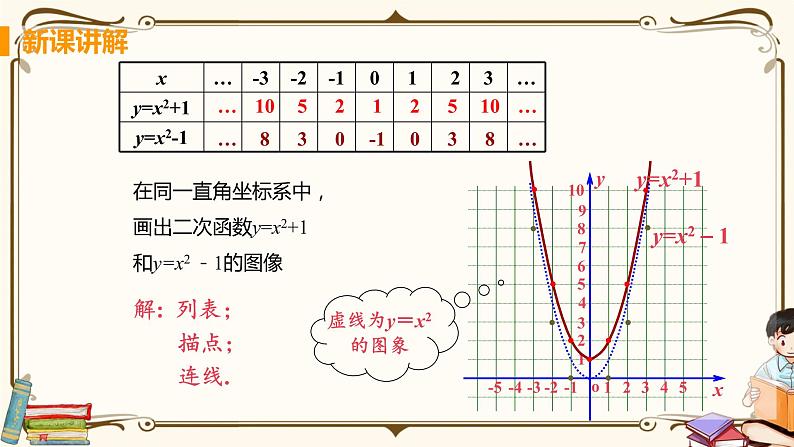 课时1 二次函数y=ax²+k的图象与性质第6页