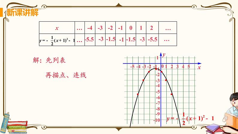 课时3 二次函数y=a（x-h）²+k的图象与性质第6页