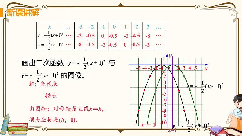 华师大版九年级下册 第26章 二次函数——课时2 二次函数y=a（x-h）²的图像与性质【课件+教案07