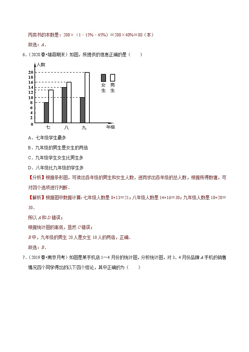 专题7.2统计图的选用-2021-2022学年八年级数学下册尖子生同步培优题典【苏科版】03