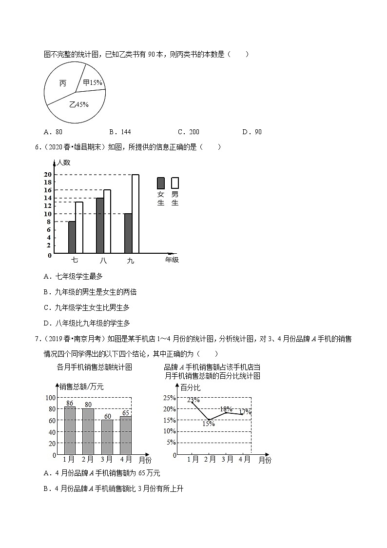 专题7.2统计图的选用-2021-2022学年八年级数学下册尖子生同步培优题典【苏科版】02