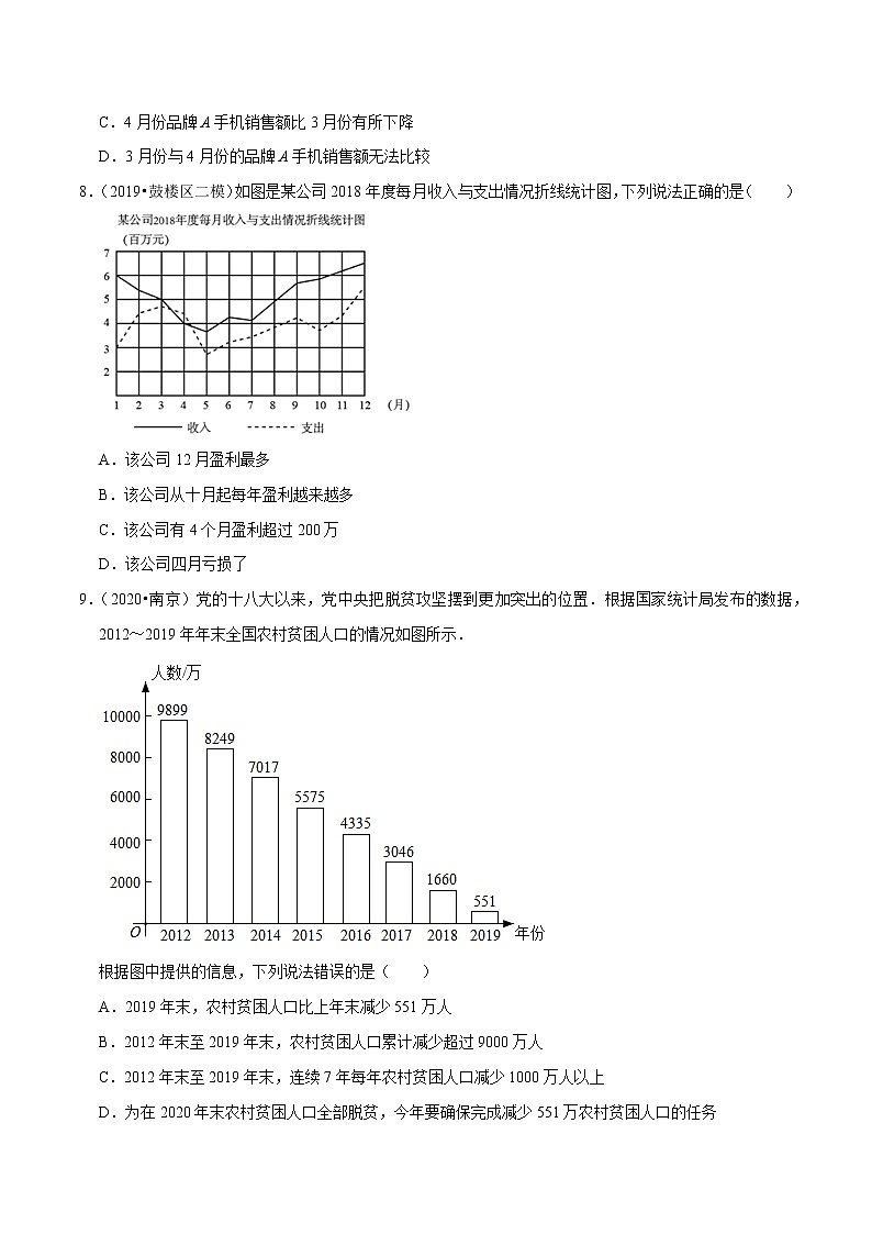 专题7.2统计图的选用-2021-2022学年八年级数学下册尖子生同步培优题典【苏科版】03