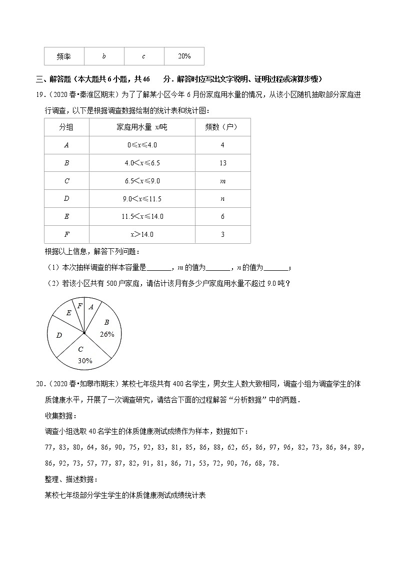 专题7.3频数与频率-2021-2022学年八年级数学下册尖子生同步培优题典【苏科版】03