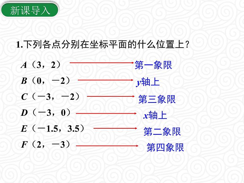 23.2.3 关于原点对称的点的坐标课件PPT05