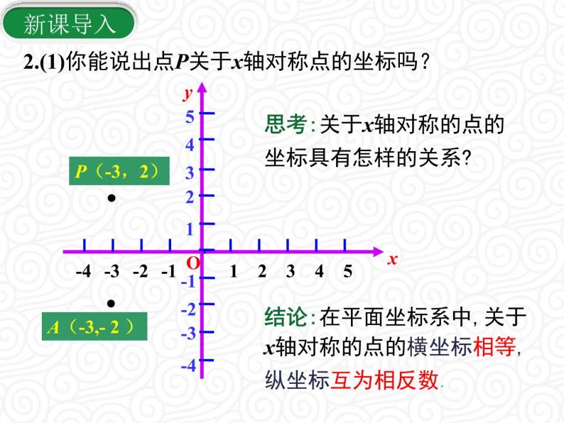 23.2.3 关于原点对称的点的坐标课件PPT06