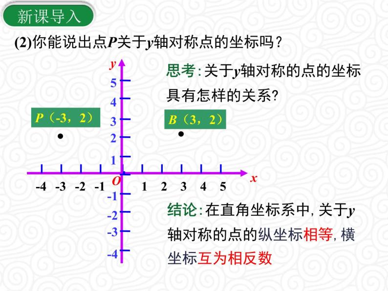 23.2.3 关于原点对称的点的坐标课件PPT07