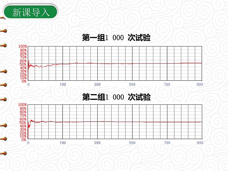 25.3  用频率估计概率课件PPT第4页