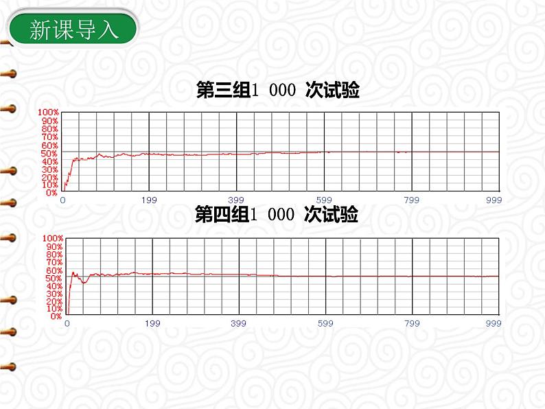 25.3  用频率估计概率课件PPT第5页