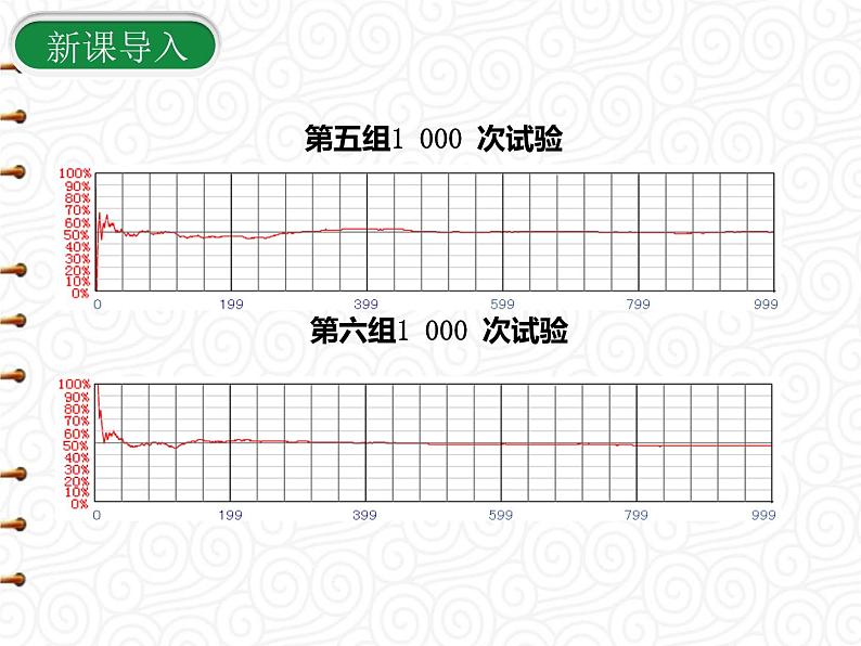 25.3  用频率估计概率课件PPT第6页